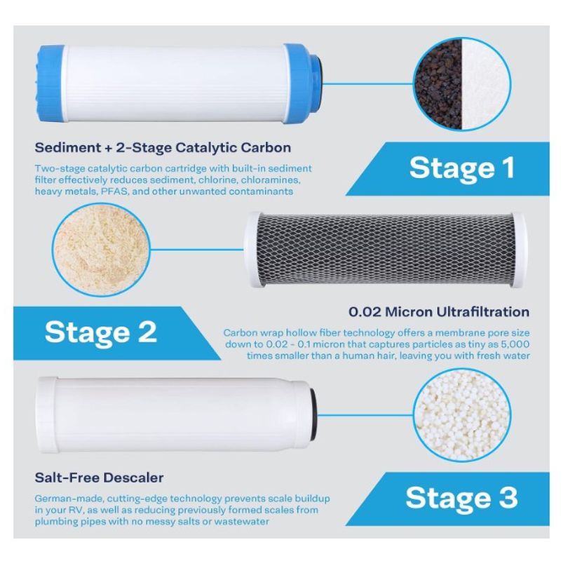 SPIROPURE ADVNCD 3-STGERVWATER